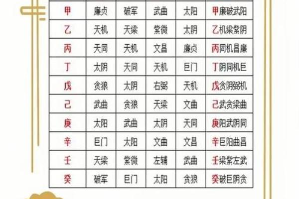 2025年4月27日巳时女命紫微斗数全解盘