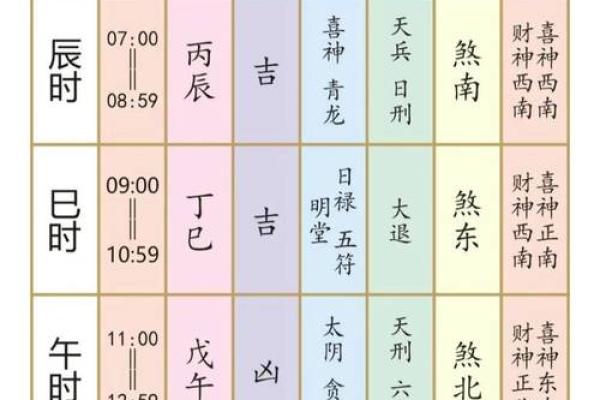 2025年4月黄道吉日一览表查询(2025年4月黄道吉日一览表查询)