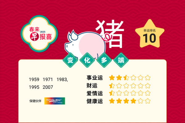 2007年属猪在2025年学业 2025属猪血光之灾