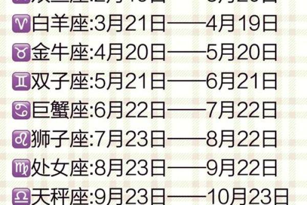 3月18日是什么星座