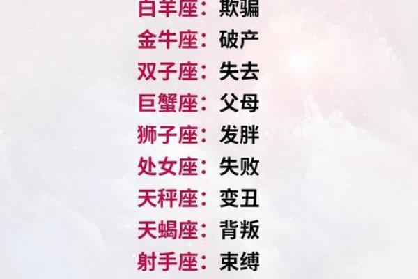 十二星座都是什么神 十二星座对应十二神