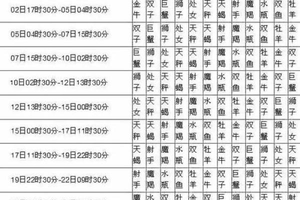 1971年阴历5月17日是什么星座 1971年阴历5月17日阳历是多少