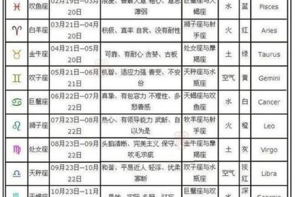 12月12日是什么星座