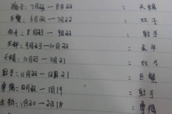 大年初一是什么星座