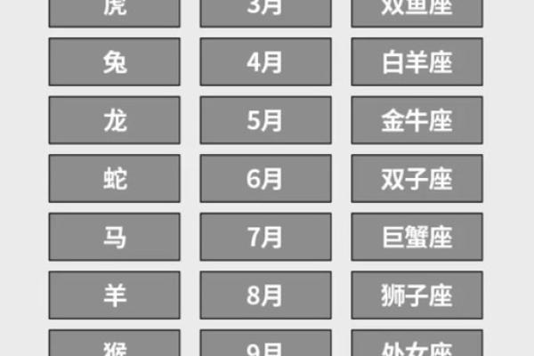 5月7日是什么星座