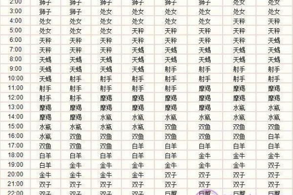 十一月八号生的是什么星座 十一月八号出生的人