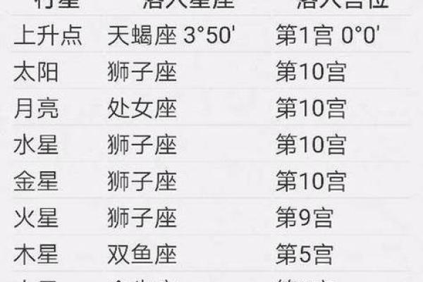 8月24日是什么星座