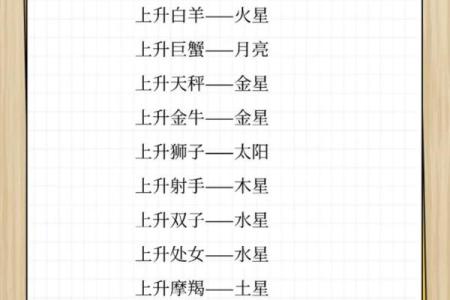 10月26日是什么星座 10月26天蝎座上升星座