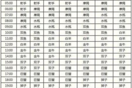 6月27日是什么星座 6月27的上升星座