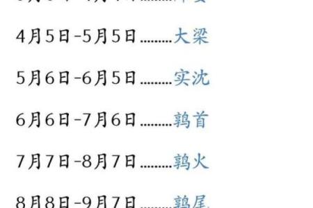 八月初八是什么星座 星座一般看的是农历还是阳历