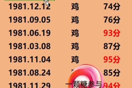 1993年农历6月28日出生 1993年农历6月28是什么星座