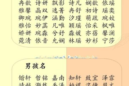 2019年5月11号寅时出生的男孩起名时要注意什么姓名