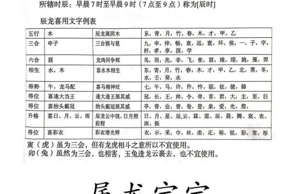 11月份出生的属龙男孩该怎样取名字姓名