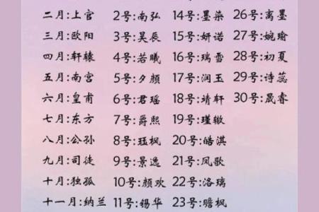 2019年3月27号子时出生的男孩应该起什么样的名字姓名