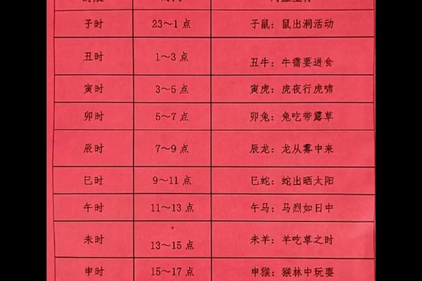 凌晨3点出生的属鼠男孩起什么名字合适姓名 凌晨3点出生的属鼠男孩起什么名字合适姓名