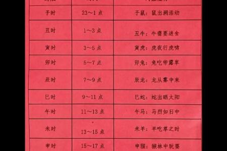 凌晨3点出生的属鼠男孩起什么名字合适姓名