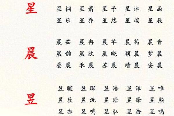 2019年3月24号辛时出生的男孩起名时要注意什么姓名