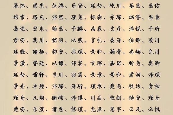明姓女孩名字大全-明姓女孩起名字大全-明姓名字大全姓名
