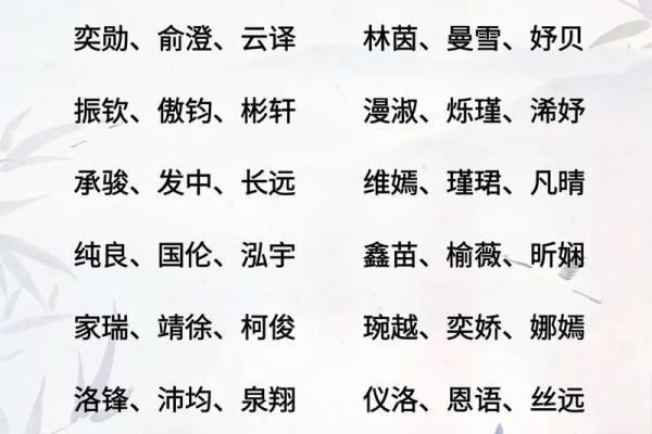 明姓女孩名字大全-明姓女孩起名字大全-明姓名字大全姓名
