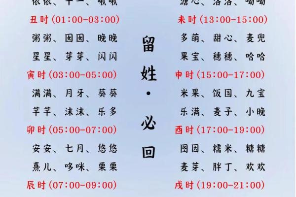 男孩和女孩的乳名都是有什么-姓名学-华易网姓名