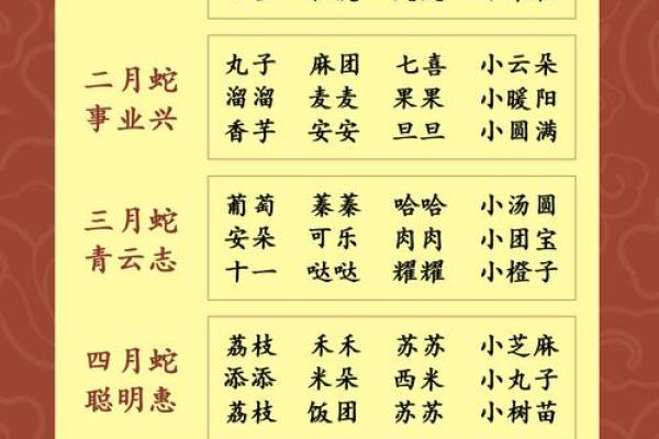 属猪辛时出生的男孩如何起名，宜用什么字姓名