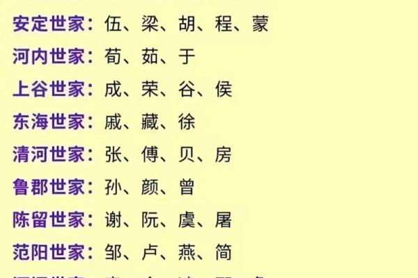 诸姓男孩名字大全-诸姓男孩起名字大全-诸姓名字大全姓名 诸姓男孩名字大全-诸姓男孩起名字大全-诸姓名字大全姓名
