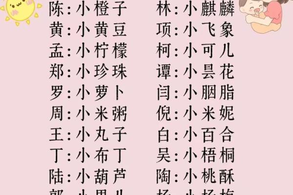 鲍姓女孩名字大全-鲍姓女孩起名字大全-鲍姓名字大全姓名