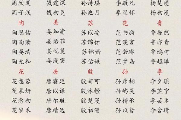 2019年3月17号辰时出生的男孩应该起什么样的名字姓名