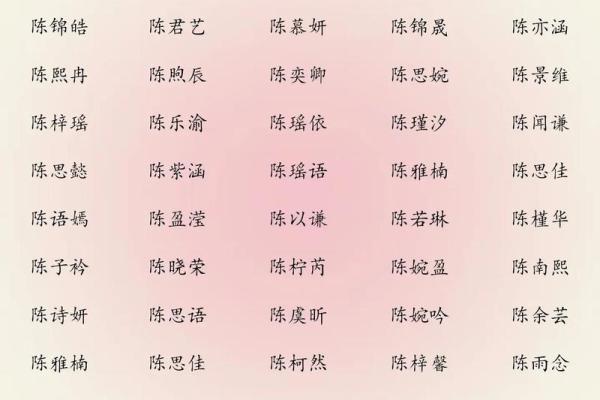 陈姓女孩名字大全-陈姓女孩起名字大全-陈姓名字大全姓名