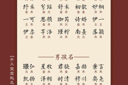 5月份出生的属龙男孩适合起什么名字姓名