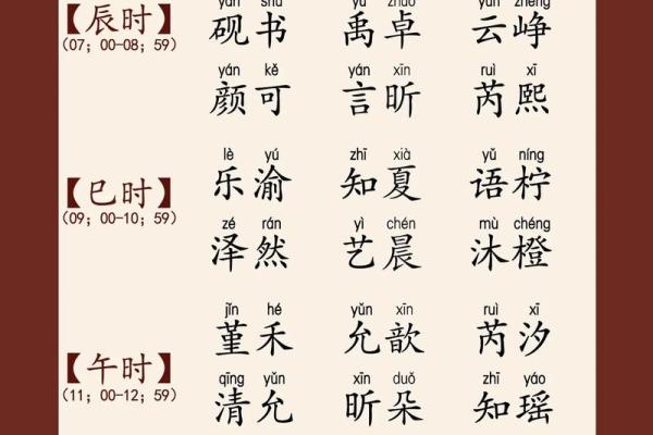 2019年4月7号辰时出生的男孩应该起什么样的名字姓名