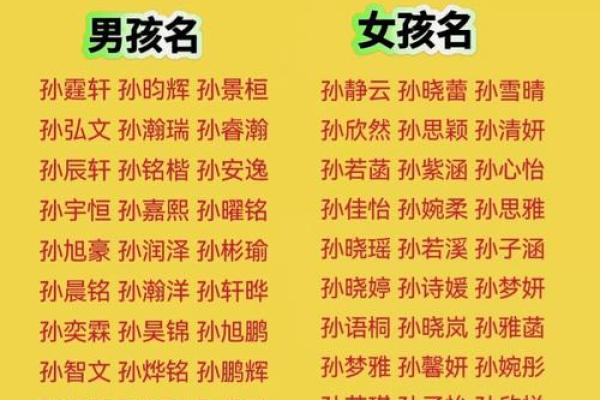 2019年4月29号子时出生的男孩如何起名姓名