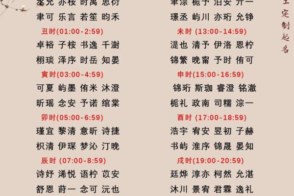 2019年3月31号辰时出生的男孩要怎么起名字姓名