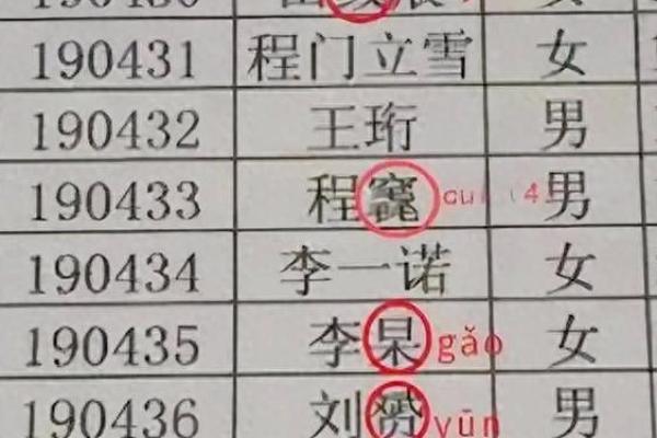 费姓女孩名字大全-费姓女孩起名字大全-费姓名字大全姓名