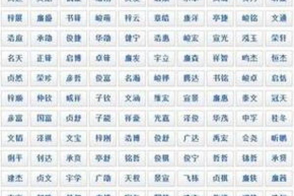 2019年3月27号亥时出生的男孩应该起什么样的名字姓名