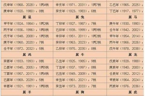 2019年3月25号午时出生的男孩应该起什么样的名字姓名
