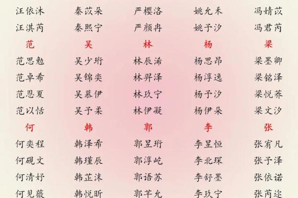 2019年5月24号丑时出生的男孩起名时要注意什么姓名