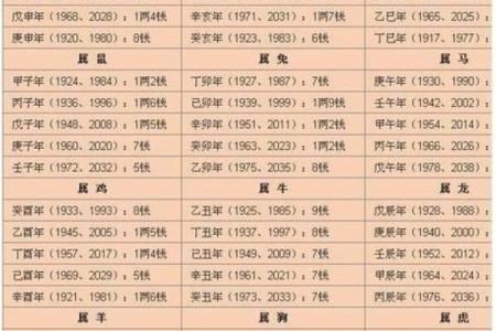 2019年3月25号午时出生的男孩应该起什么样的名字姓名