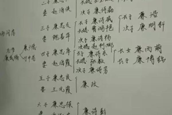 廉姓女孩名字大全-廉姓女孩起名字大全-廉姓名字大全姓名