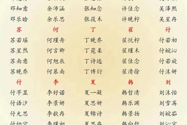 属鸡巳时出生的男孩该怎样取名姓名