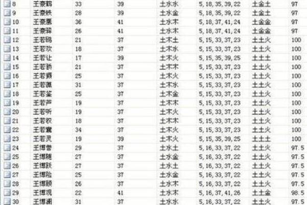 中午出生的属羊男孩应该如何起名，应用什么字姓名