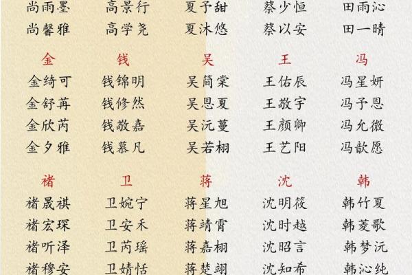 属龙丑时出生的男孩什么名字好？哪些字好？姓名