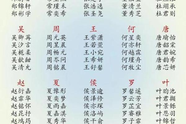 殷姓女孩名字大全-殷姓女孩起名字大全-殷姓名字大全姓名 殷姓女孩名字大全-殷姓女孩起名字大全-殷姓名字大全姓名