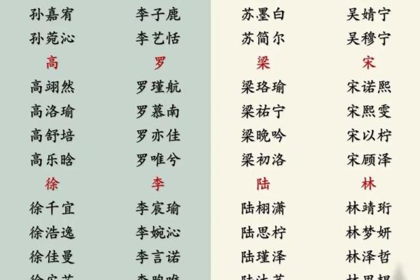 2019年5月20号寅时出生的男孩如何起名姓名 2019年5月20号寅时出生的男孩如何起名姓名