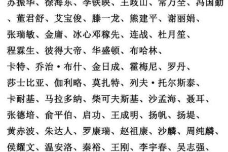 给下午2点出生的属鼠男孩起名适合用什么字姓名