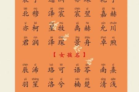 2019年3月12号子时出生的男孩应该起什么样的名字姓名