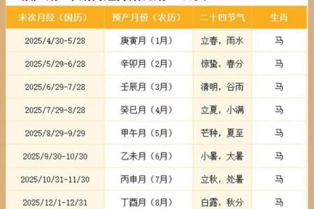 2月份出生的属马男孩起什么名字好姓名