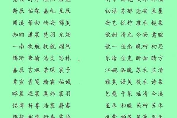 盛姓女孩名字大全-盛姓女孩起名字大全-盛姓名字大全姓名 盛姓女孩名字大全-盛姓女孩起名字大全-盛姓名字大全姓名