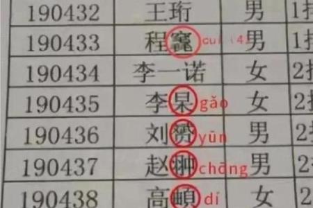 2019年5月22号丑时出生的男孩应该起什么样的名字姓名