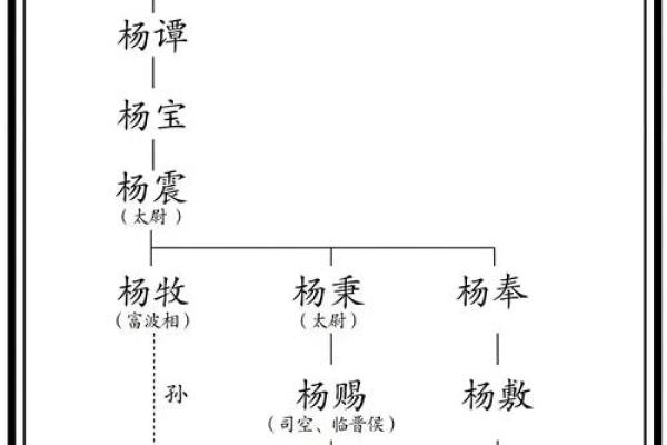 令狐氏的人主要迁徙位置和各支始祖-姓名学-华易算命网姓名 令狐氏的人主要迁徙位置和各支始祖-姓名学-华易算命网姓名